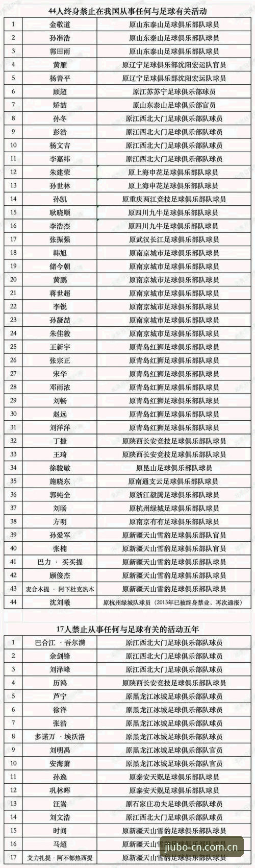 九博体育赛事投注2026最新版本 足协第三批禁足名单最新进展,九博体育赛事投注2026最新版本梳理关键看点
